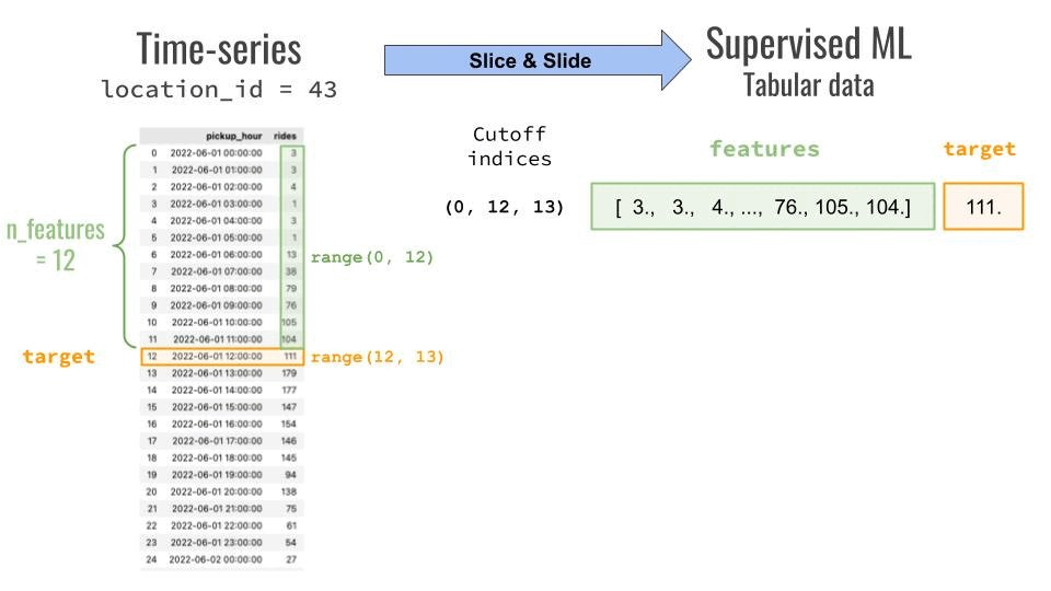 Pau labarta bajo on twitter time series prediction with xgboost 