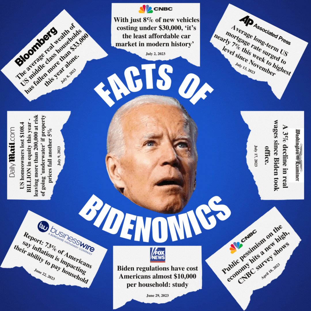 Rep. Tom Tiffany on X: "The American people aren't buying Bidenomics.  Follow this thread for 8 FACTS of Biden's Bankrupt Economics in action.🧵👇  https://t.co/ynwrF3IKBP" / X