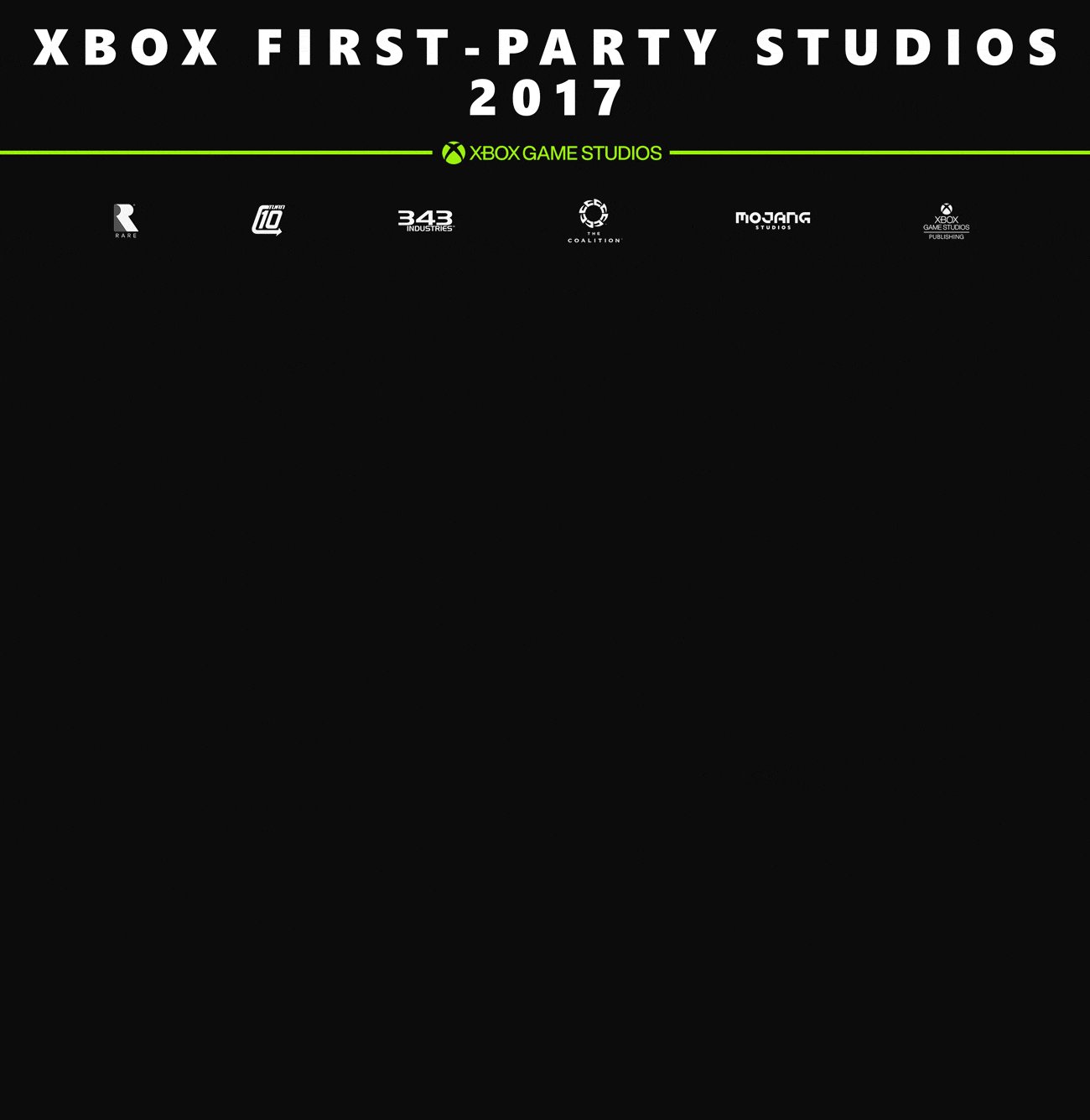 Klobrille on X: The future of Xbox  Powered by incredible Xbox  first-party teams at Xbox Game Studios, Bethesda and Activision Blizzard. A  first-party studios force surreal to look at.  /