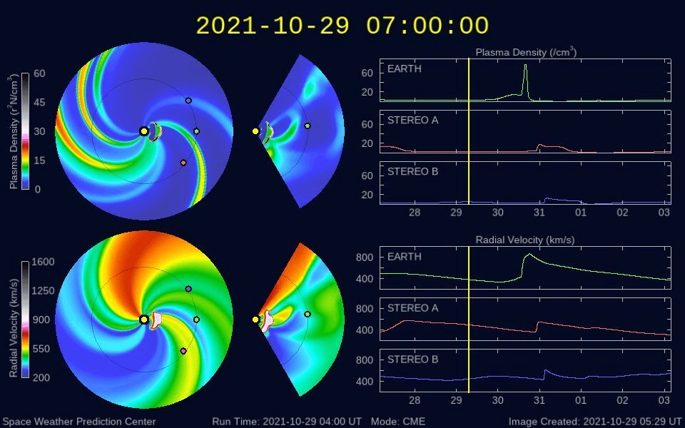 SpaceWeatherLive on Twitter "A look at NWSSWPC ENLIL solar wind model