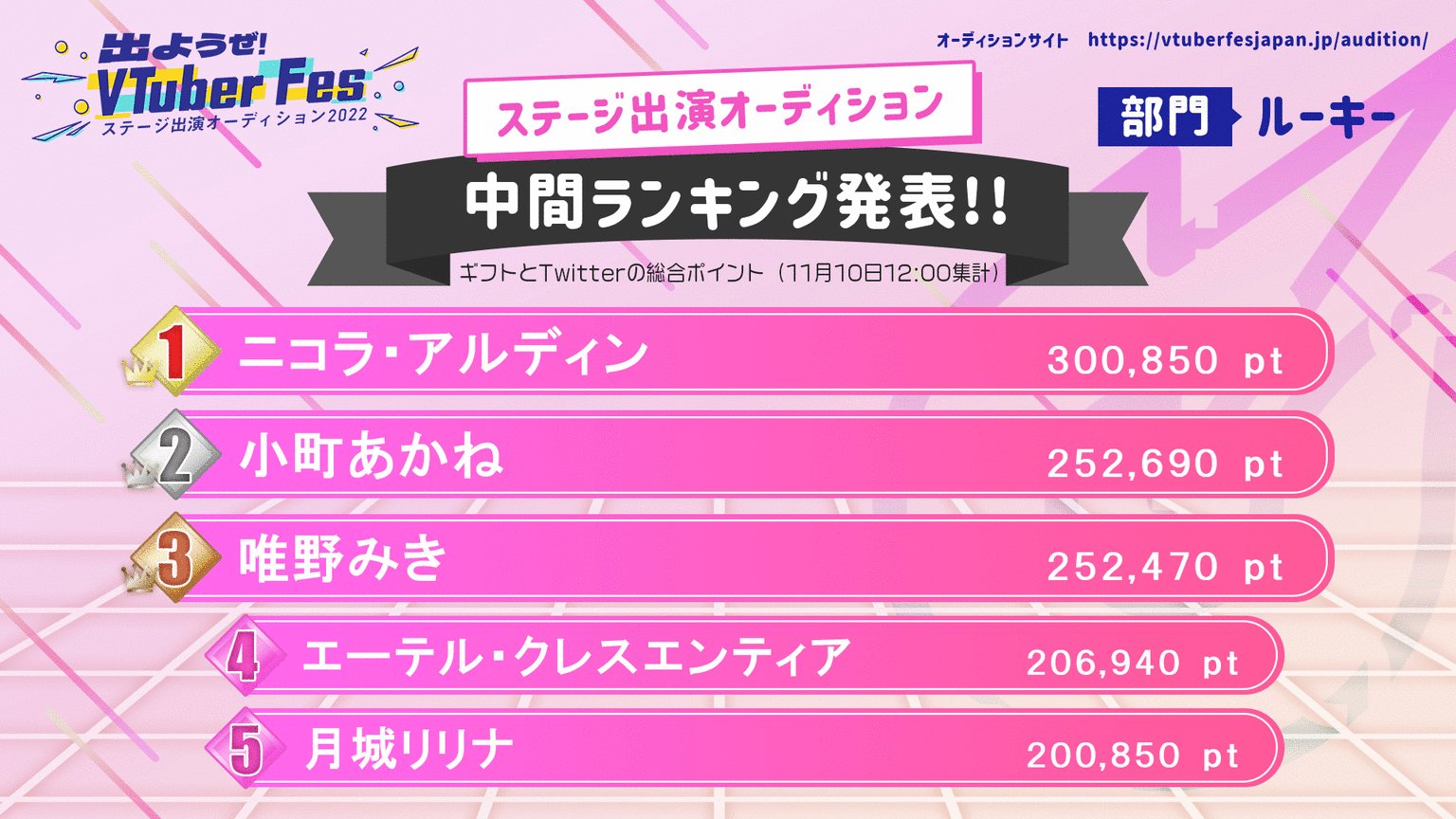 Re: [情報] Vtuber Fes Audition 試鏡 11月5號到14號