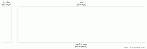 Merkle Tree Timber GIF