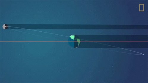 Orbit Of The Moon Solar Eclipse101 GIF