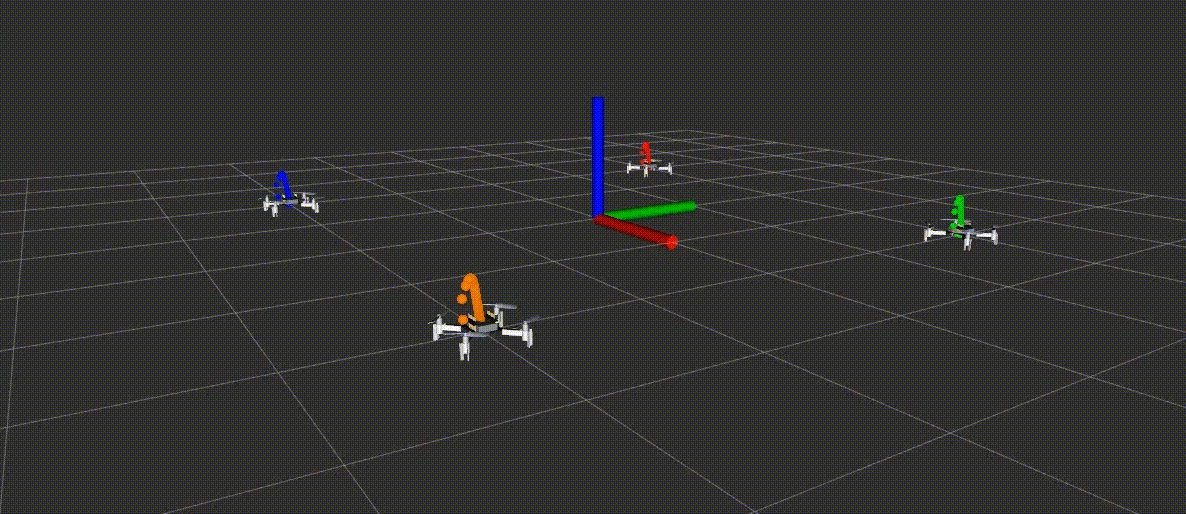 mælk Det er billigt storm Malintha Fernando on Twitter: "This is a fast, modular drone swarm  simulator for #Crazyflie nano-drone running on #ROS. The drones use a  geometric controller entirely written in C++. Feel free to use