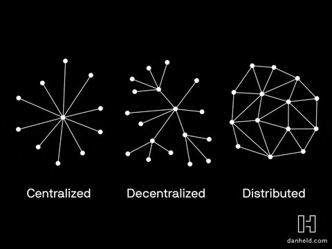 Bitcoin Crypto GIF by DanHeld