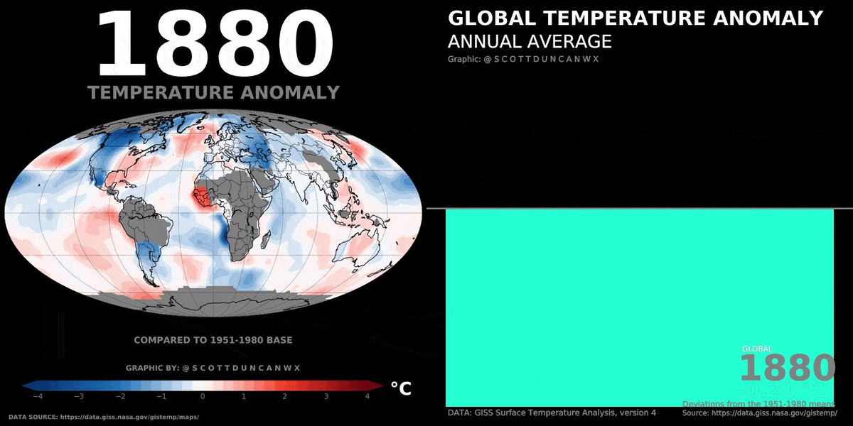 Image for the Tweet beginning: 142 years of climate change