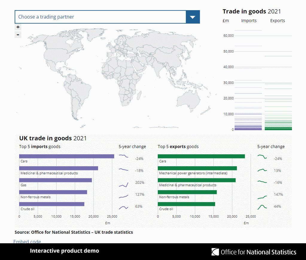 Screen recording of interactive tool showing UK trade by com