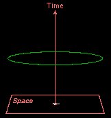 Light Cone Visualization from: https://jila.colorado.edu/~aj