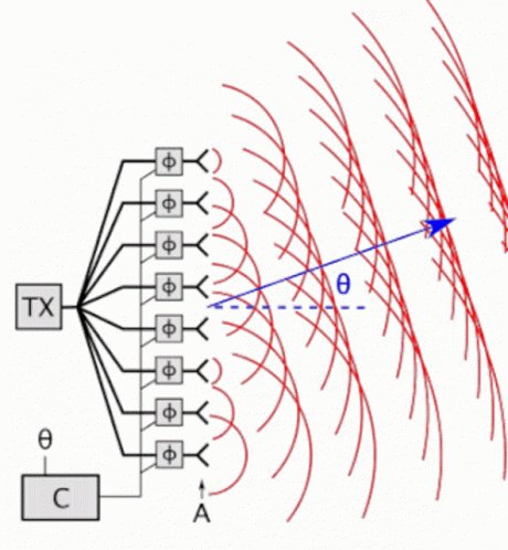 Phased Array Phased Array Radar GIF