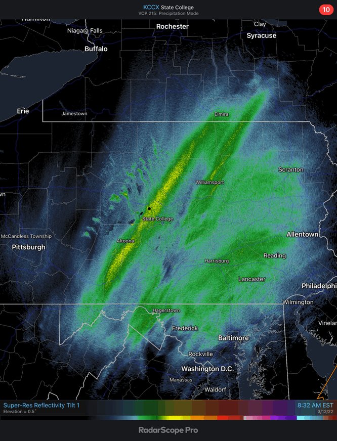 Start a Reservation visual data 4