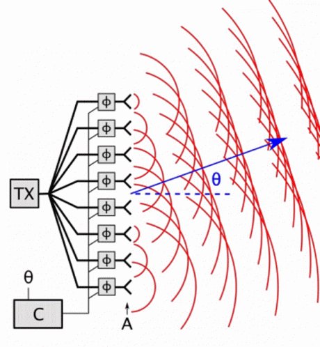 Phased Array Phased Array R...