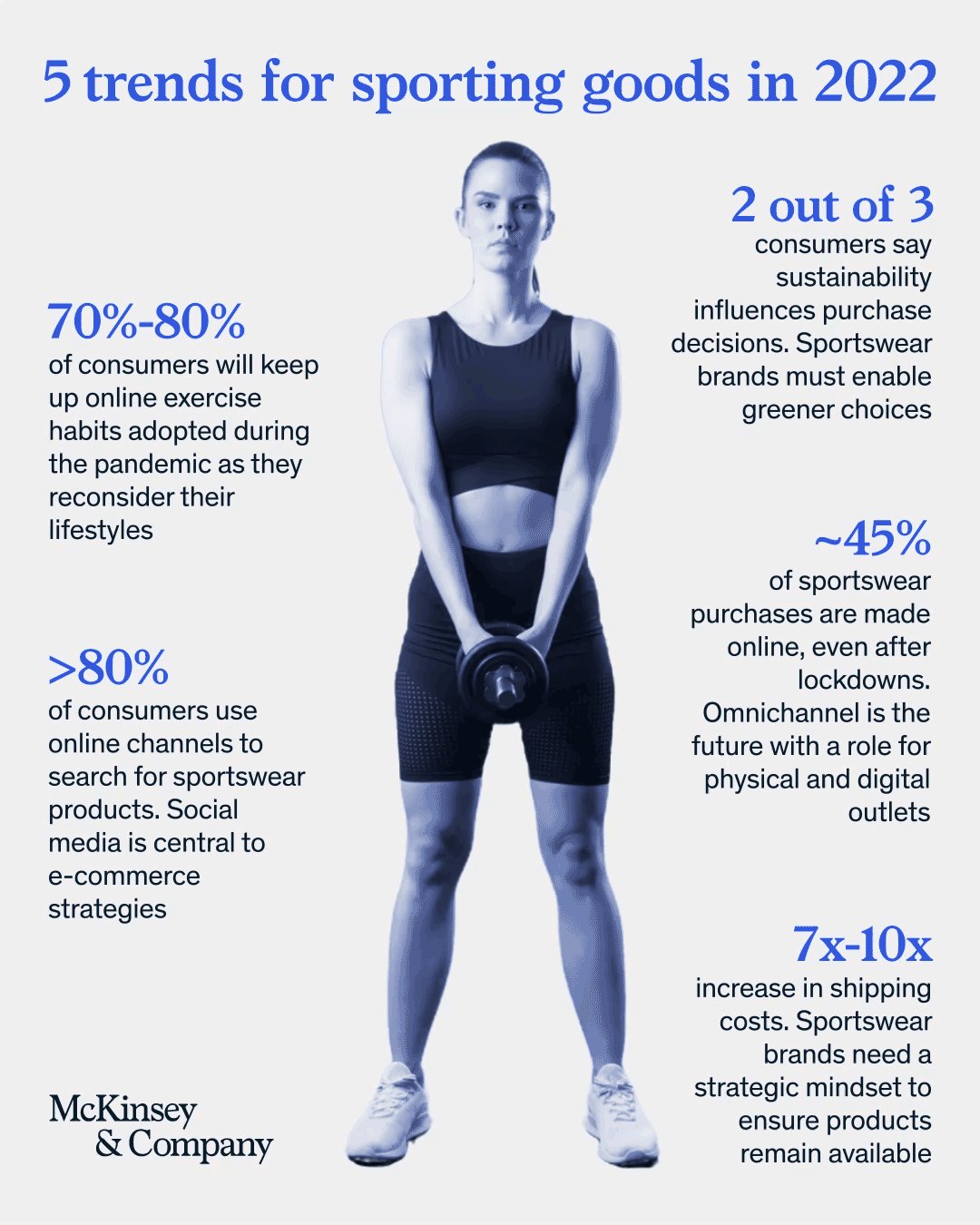 McKinsey & Company on Twitter "Consumer behavior is evolving—so how