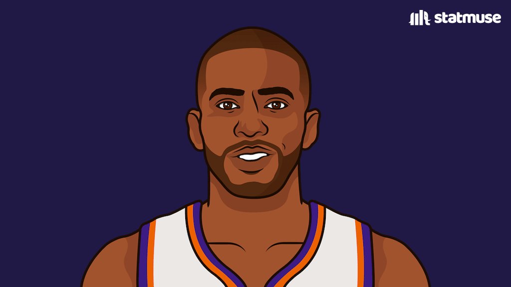 [情報] CP3分別在四隻隊伍取得隊史最佳戰績