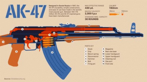 Ak47 Gun GIF