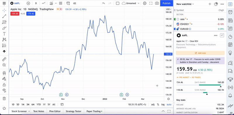 TradingView on Twitter: 