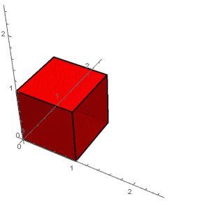 Determinant as the volume of a parallelepiped