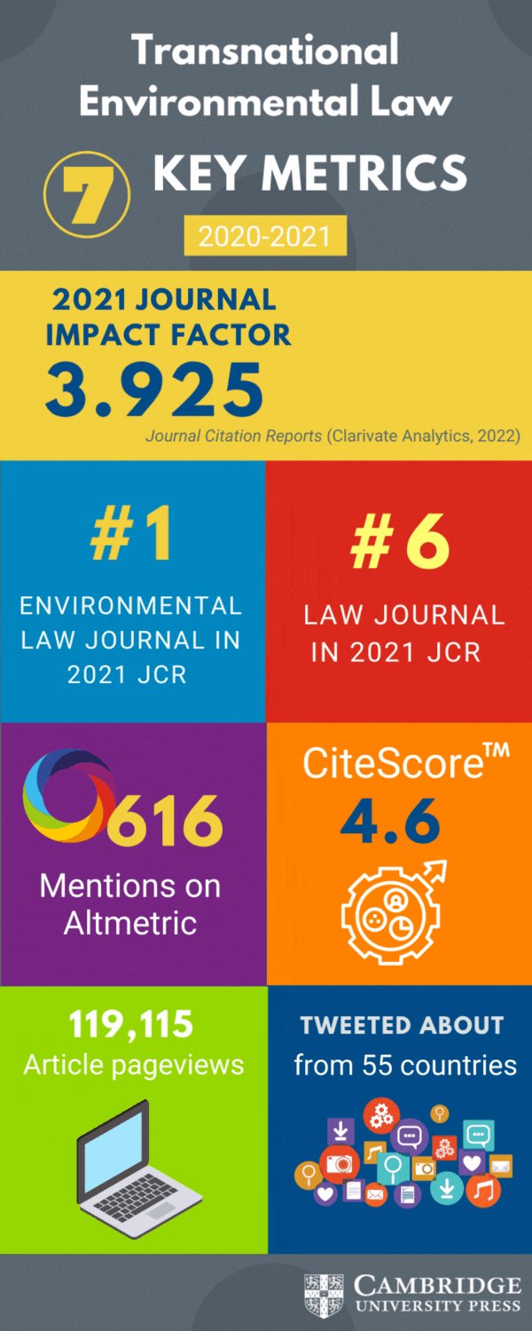 Transnatl Enviro Law on Twitter "Our 𝗜𝗺𝗽𝗮𝗰𝘁 𝗙𝗮𝗰𝘁𝗼𝗿 has jumped to 3.925 (5yr IF 4.075), placing