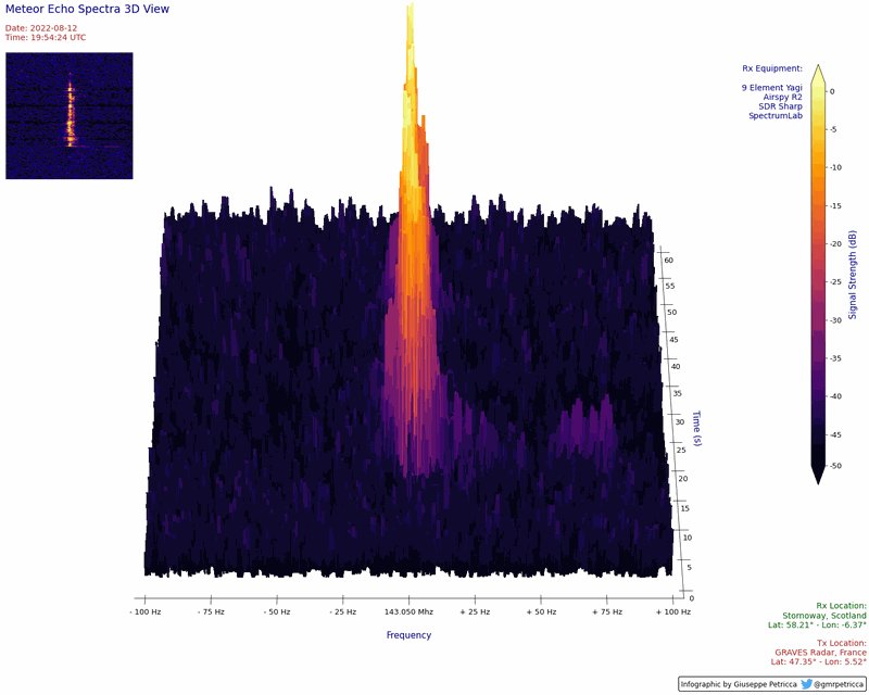 Matplotlib on twitter rt gmrpetricca full 3d 360 render of one of