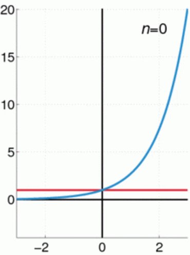 Nsquare Vs Exp Series Finnaly Nsquare Traces Exponential Cur