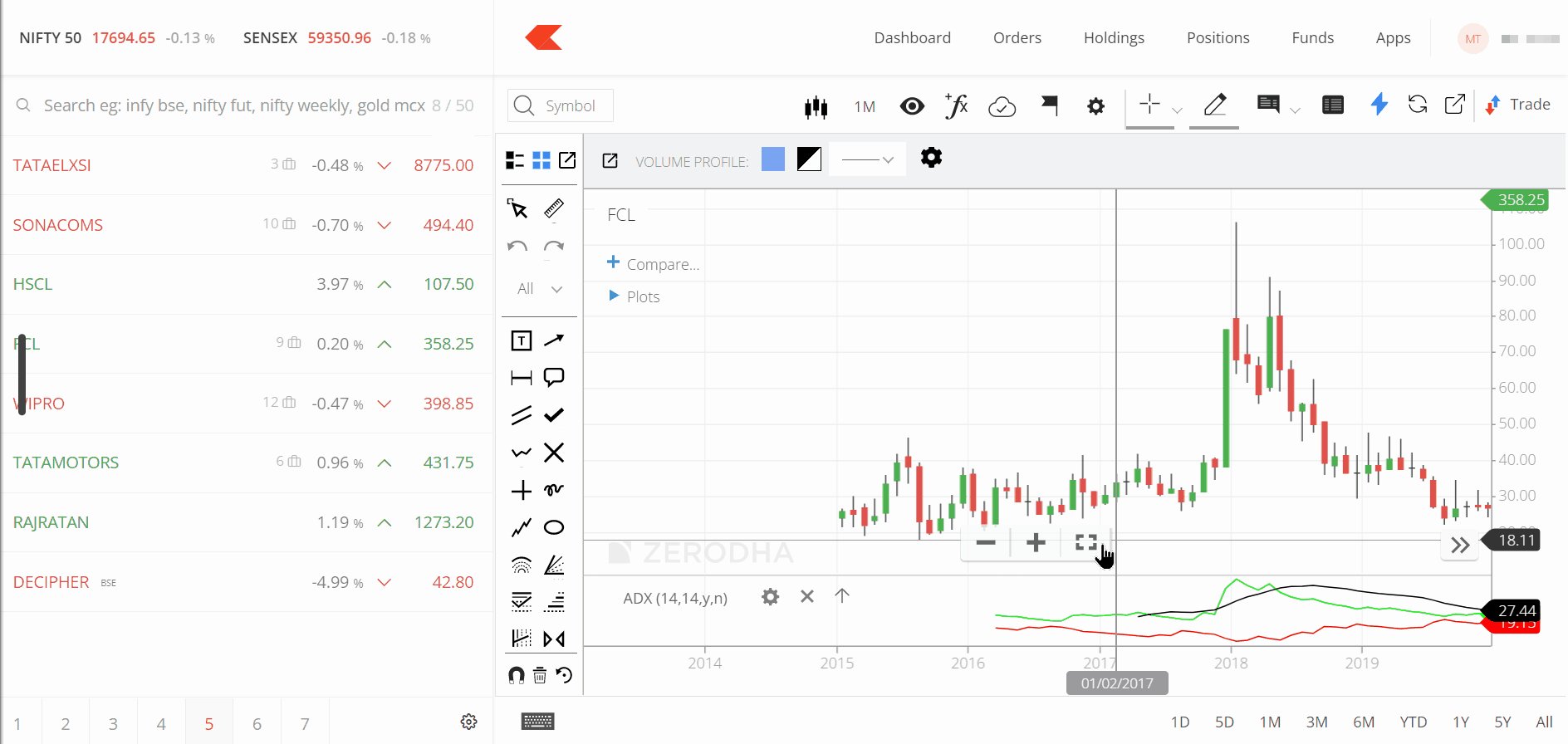 Zerodha on Twitter "New indicators and drawings. New indicators