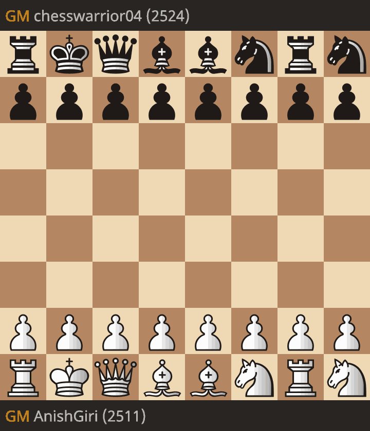 Lichess.org on Twitter: "Congratulations to GM Nodirbek Abdusattorov ...