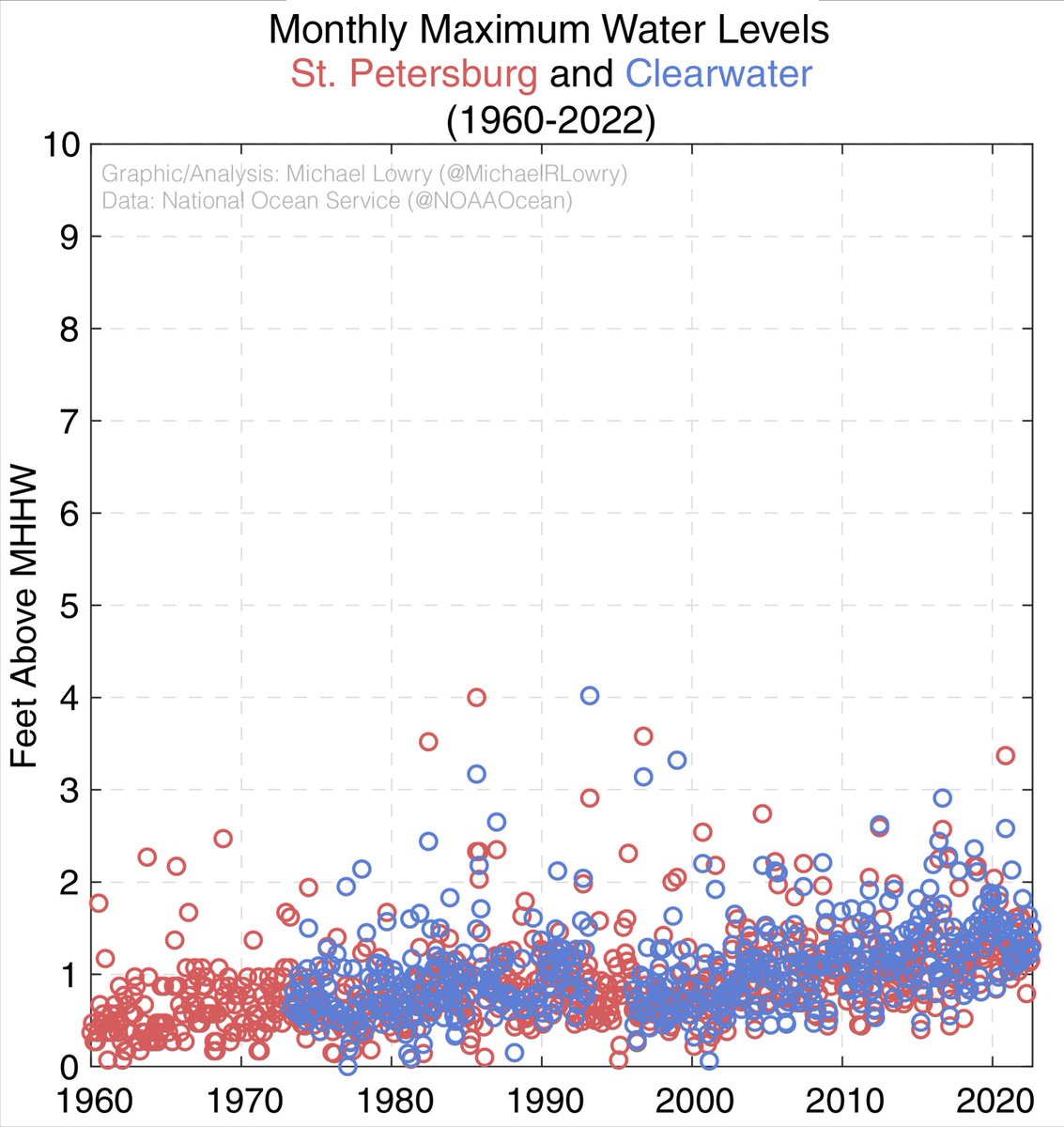 Michael Lowry's Gif on X, image size:1133x1200