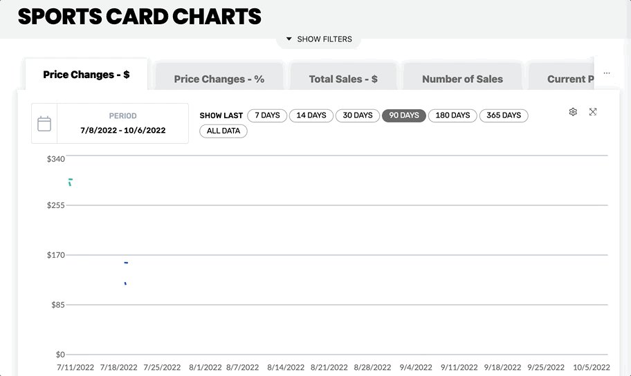 Sports Card Investor on Twitter "MarketMoversApp Both QBs have been struggling on the field