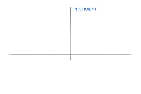 data achievement gap GIF by Harvard Graduate School of Educa