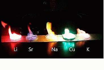 Fire Periodic Table Element...