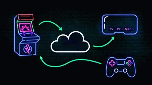 Cloud Gaming Market GIF