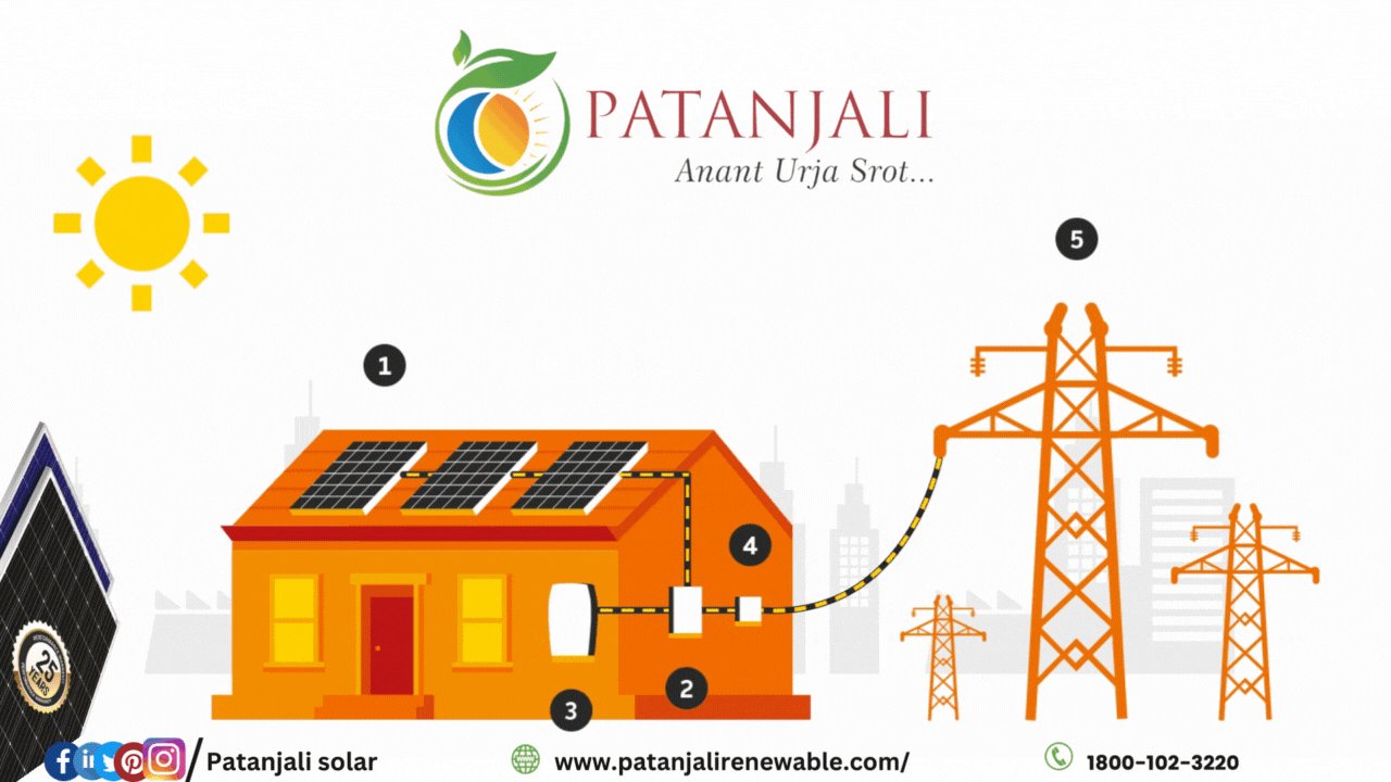 Patanjali solar 2024