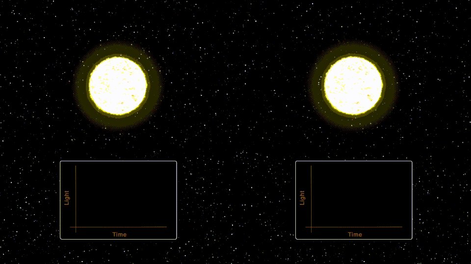 diagrama mostrando trânsito para dois planetas diferentes. 