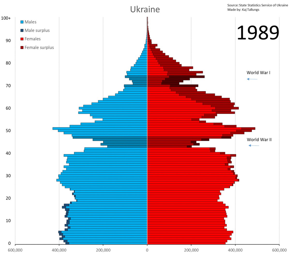 Vitaly on Twitter "Addition 3M less Ukrainians between censuses 850K Kazakhs were lost as well