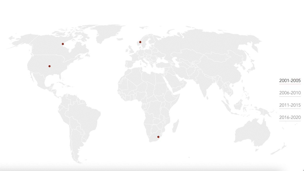 Global spread of corporate ...