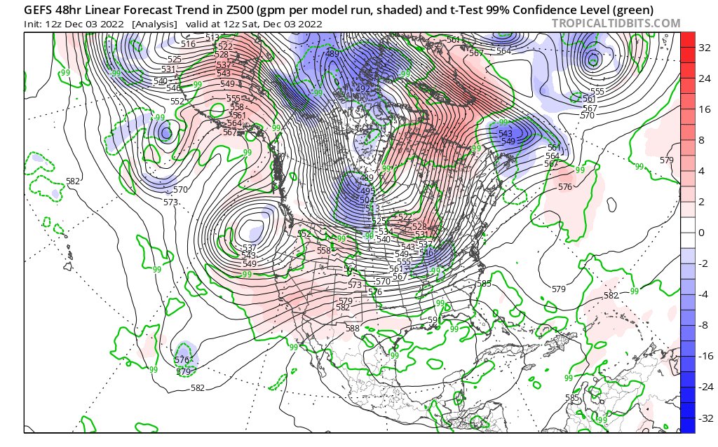 Doug Kammerer on Twitter "Yep, been expecting this trend and I like it