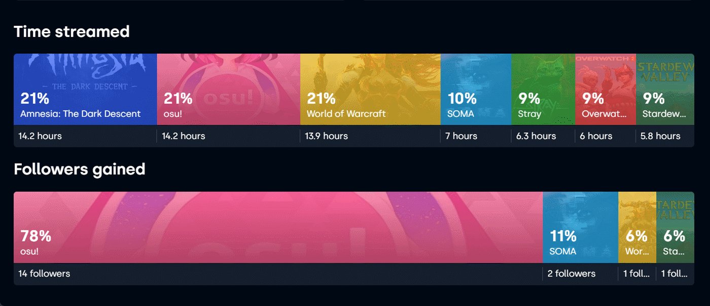 Streambee streambeee twitter