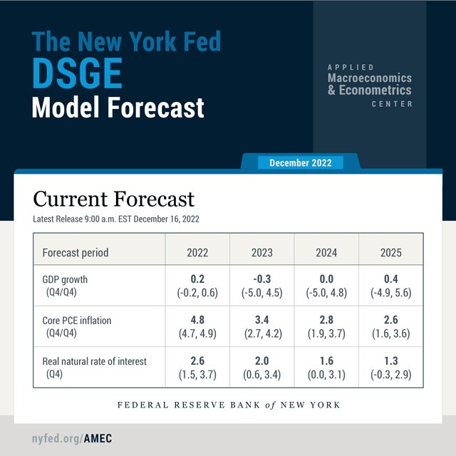 Our AMEC economists share the latest forecasts for GDP growth, core PCE
