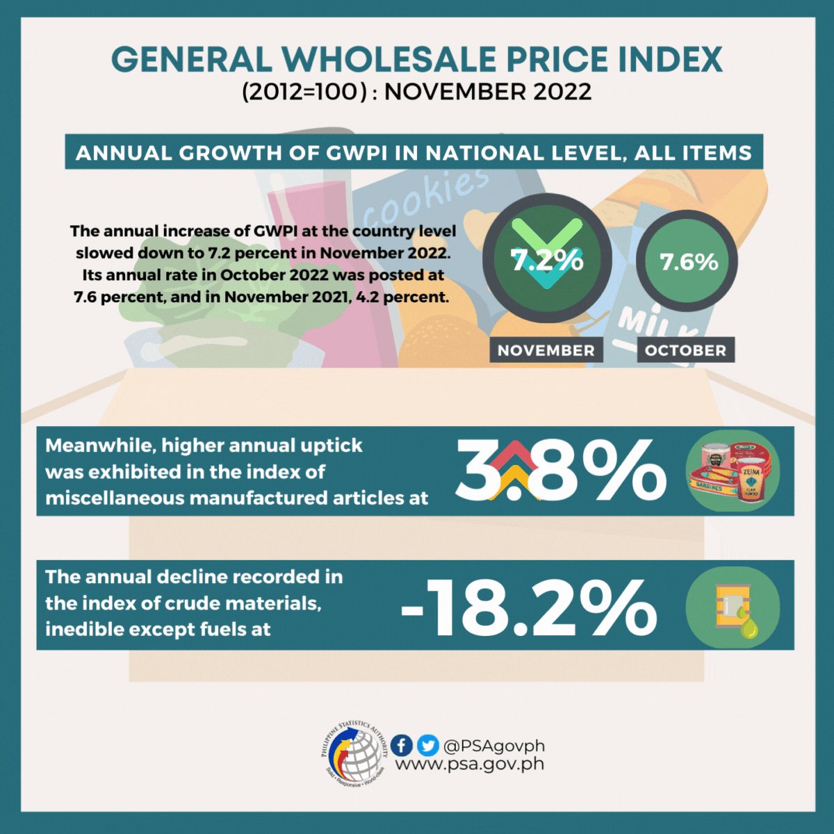 Philippine Statistics Authority on Twitter "𝐆𝐞𝐧𝐞𝐫𝐚𝐥 𝐖𝐡𝐨𝐥𝐞𝐬𝐚𝐥𝐞 𝐏𝐫𝐢𝐜𝐞