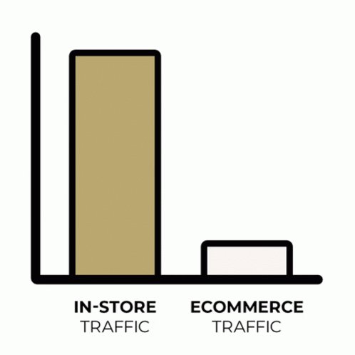 هل تعلم ان كل ماتحتاجه للحصول على 200,000 ريال سنوياً 

هو 500 ريال\ يوميا؟ 

لو تبيع منتج بسعر 100...