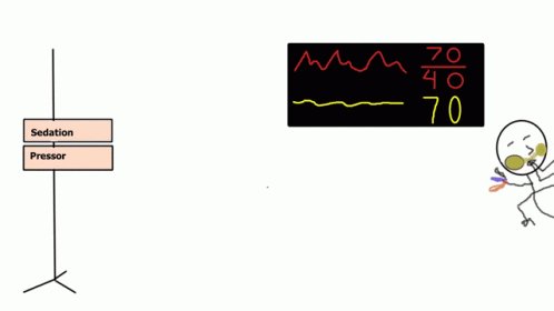 Critical Care Drugs GIF