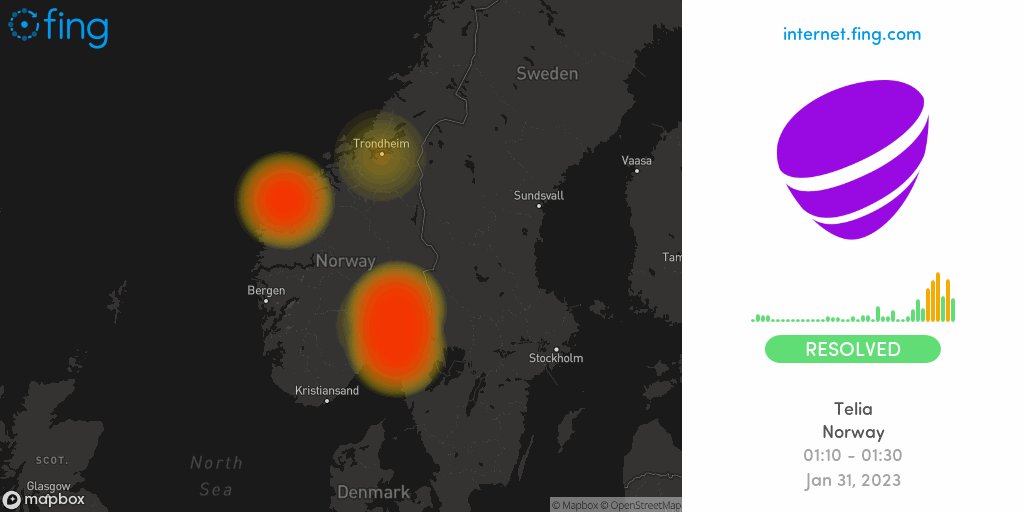 🆙 Moderate Internet #outage ended: #Telia in #Norway since 01:10 resolved after 20 min, impacting #Sarpsborg #Jessheim #Sandvika +3 areas

🇳🇴 Get notifications with Fing Desktop
👉 https://t.co/DWSFIrxa1L

#telianorge #Teliadown #Teliaoutage #Teliaup #Norge #night https://t.co/mSuUPOU7JW
