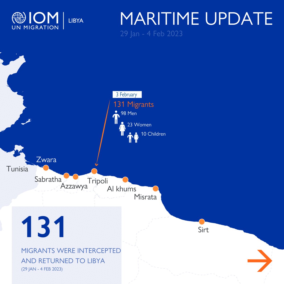 iom-libya-on-twitter-in-the-period-of-29-jan-4-feb-2023-131