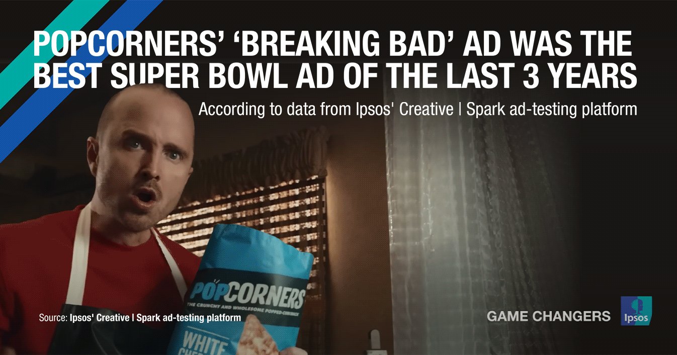 Ipsos on Twitter "Discover why PopCorners' BreakingBad ad takes the