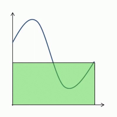 Graph Calculus GIF