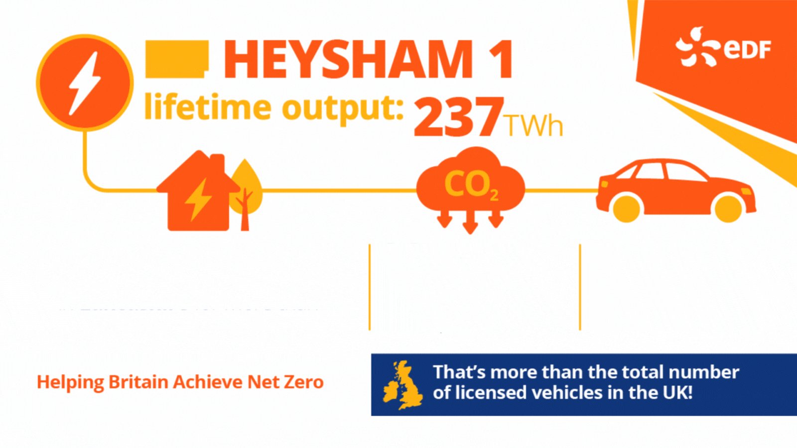 Nuclear Industry Association (NIAUK) / Twitter