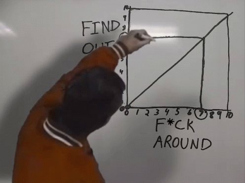 Doug Maclean Whiteboard GIF