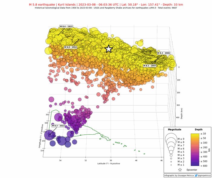Giuseppe Petricca on Twitter: 