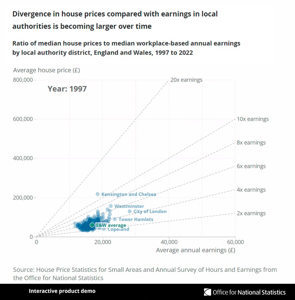 Office for National Statistics (ONS) on Twitter "Over the last 25