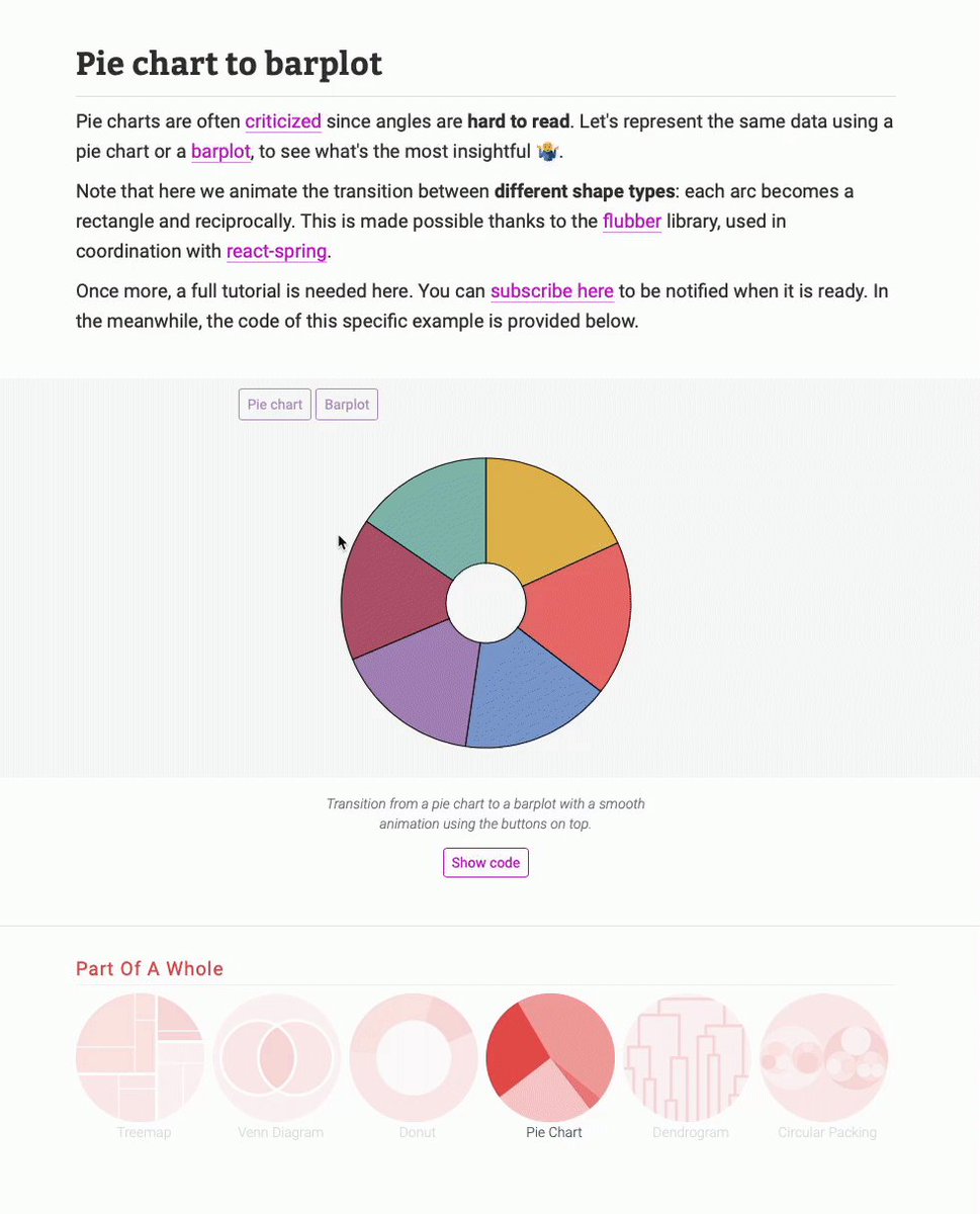 Yan Holtz on Twitter "Playing with shape morphism ️a first pie chart