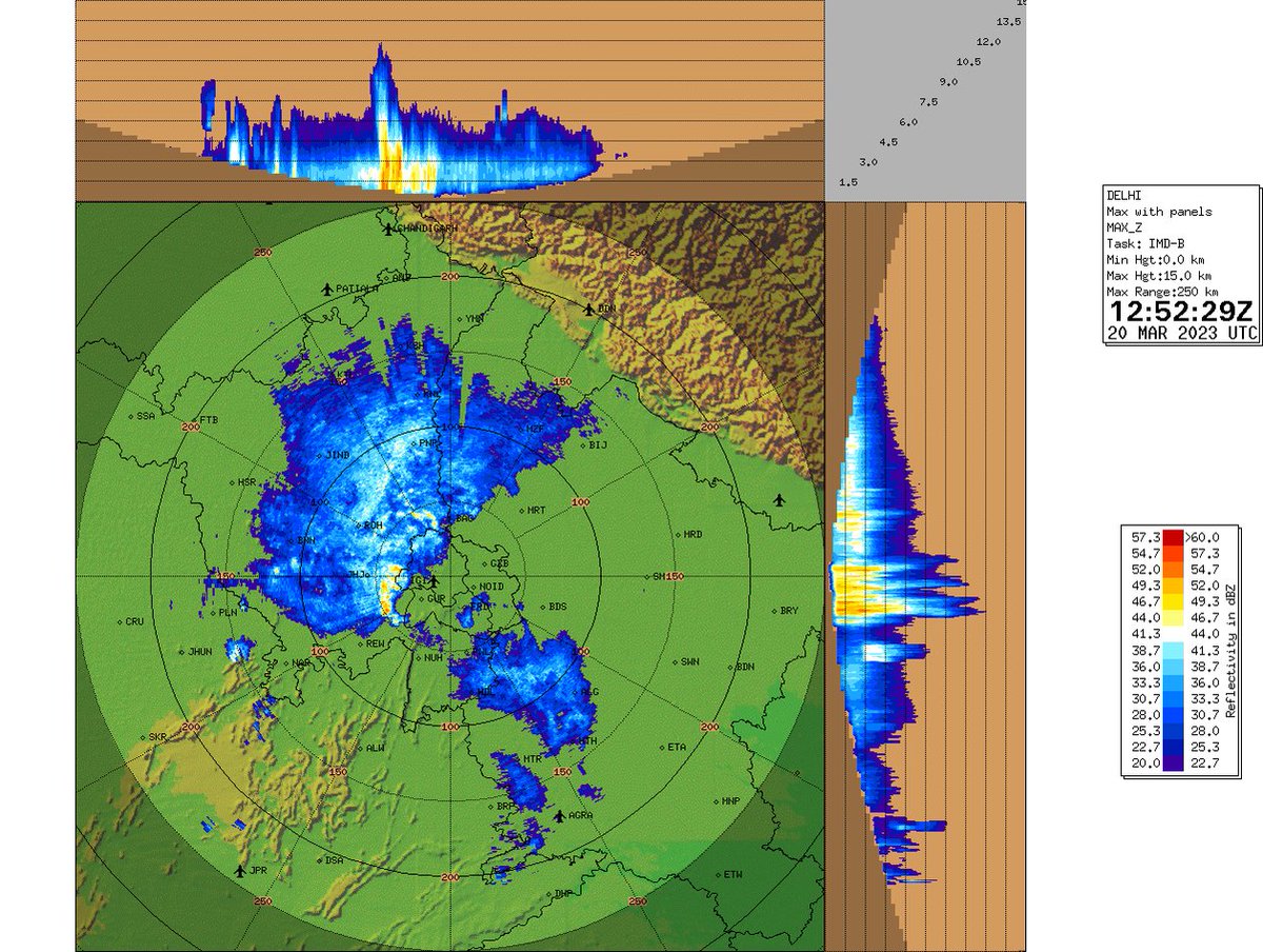 India Meteorological Department on Twitter "Light to moderate
